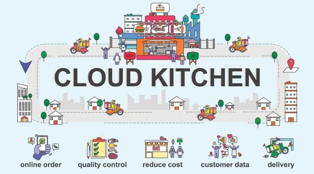 منصة المطاعم السحابية - CloudKitchen Hub